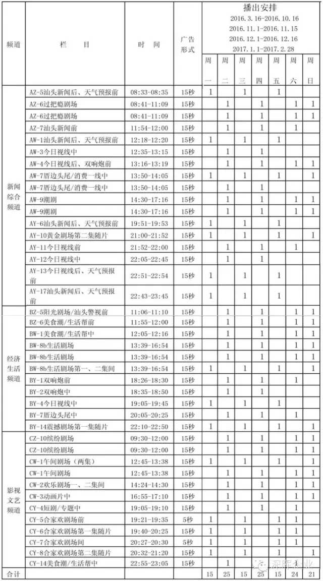深暉豆逗、涼粉廣告在汕頭電視臺播出啦??！